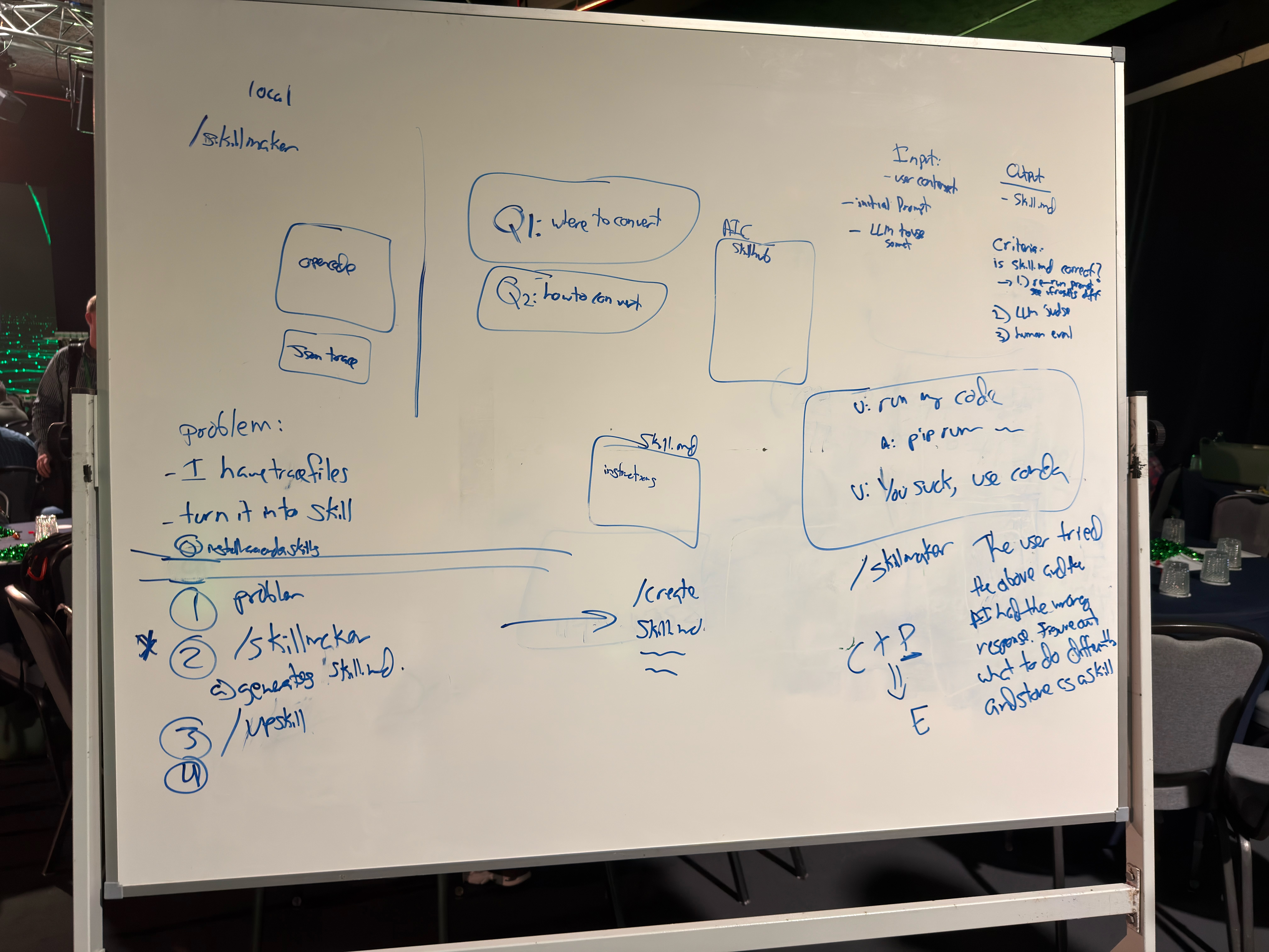 Early brainstorming — the whiteboard where Skills Hub took shape