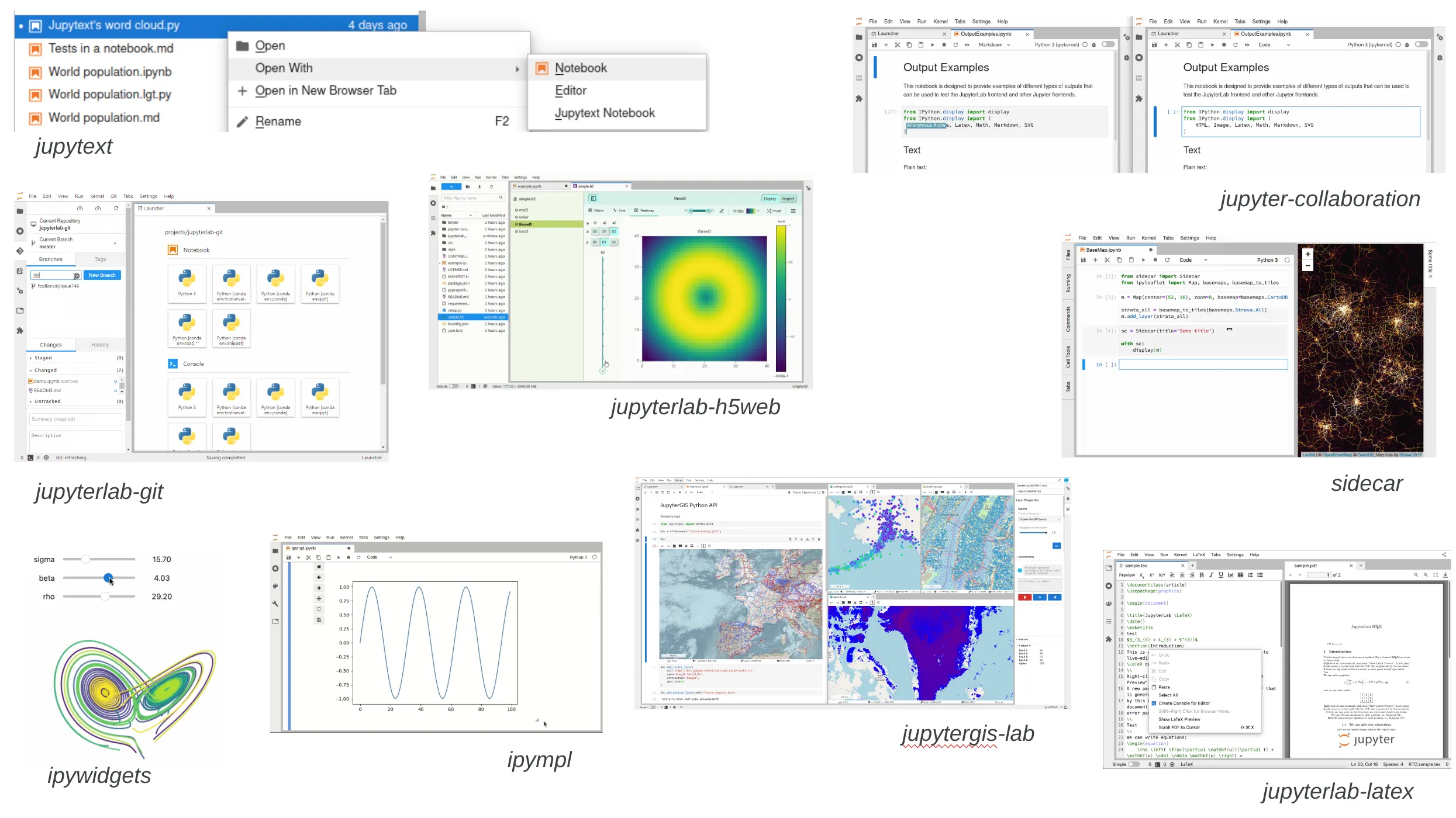 Popular JupyterLab extensions